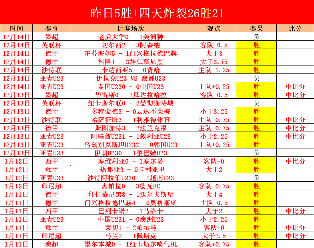 王威东举重,公斤级夺双,金牌,DB真人视讯,DB真人,(Sports),DB视讯官网,DB真人官方平台