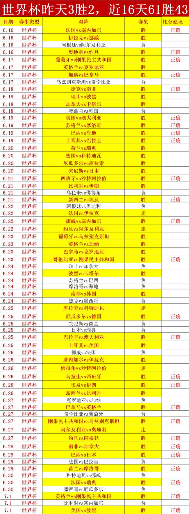 虚拟偶像电竞大战，选手实力对决