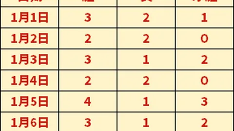 图赫尔谈马奎尔：健康因素影响选召，体能存疑，谨慎评估未冒险征召
